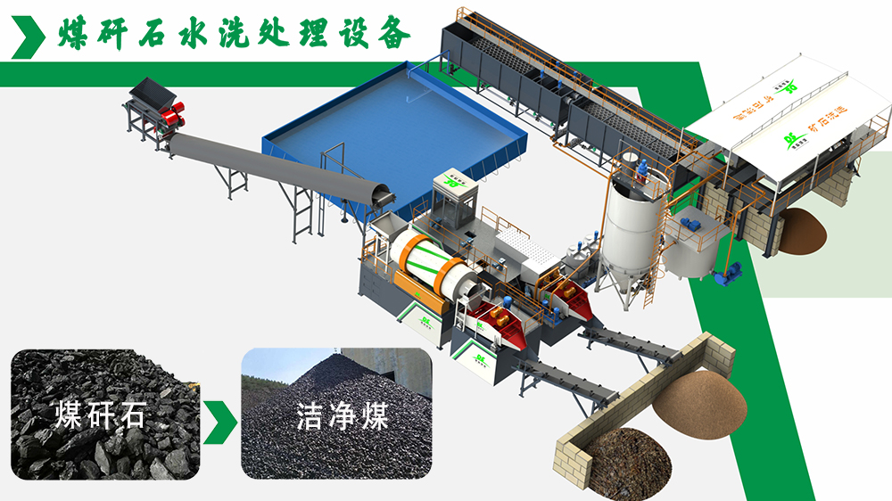 煤矸石水洗設(shè)備